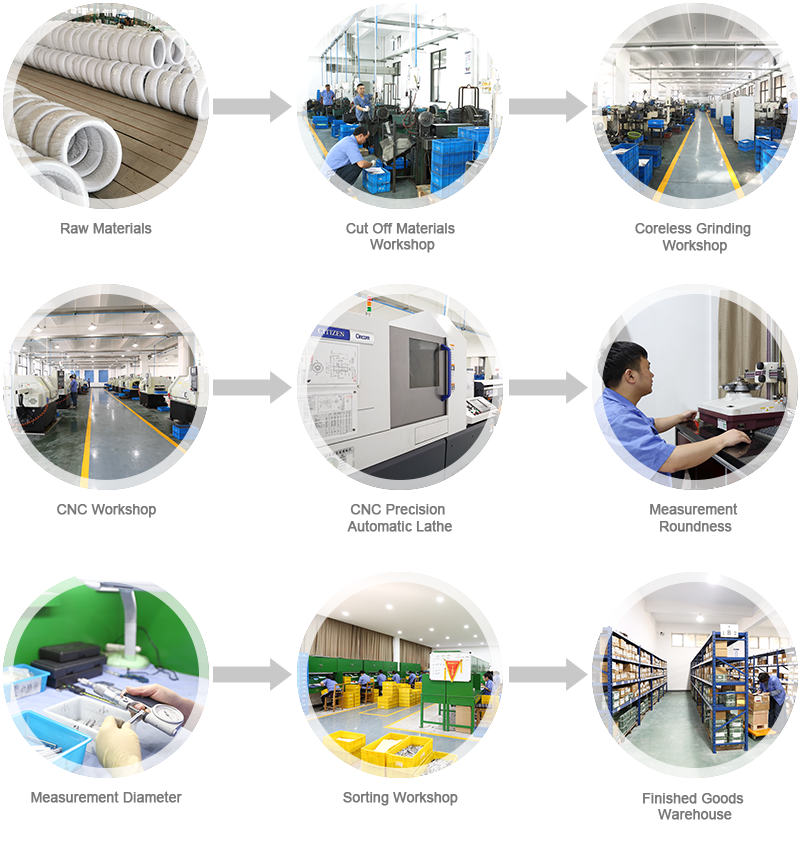 プロセスフロー図2